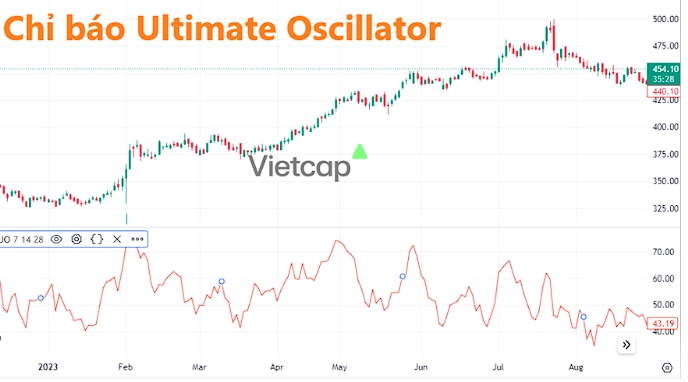 Chỉ Báo Ultimate Oscillator